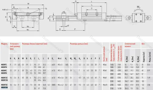 Блок MGW 15 HZOHM в Мурманске