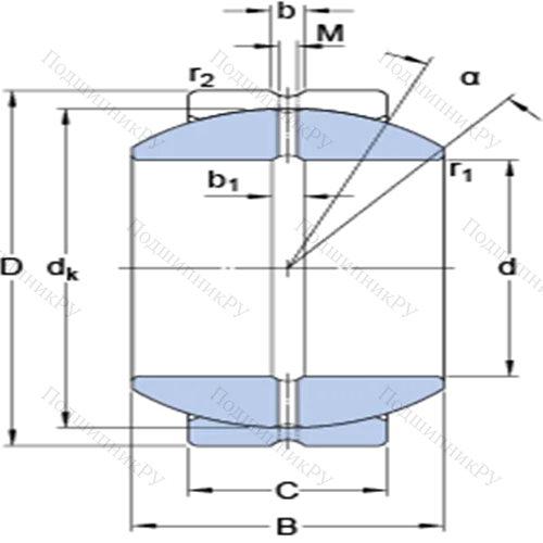 Радиальные сферические подшипники скольжения с контактными поверхностями сталь/сталь, требующие техобслуживания GEZH 308 ES